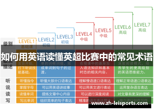如何用英语读懂英超比赛中的常见术语