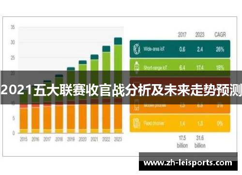 2021五大联赛收官战分析及未来走势预测