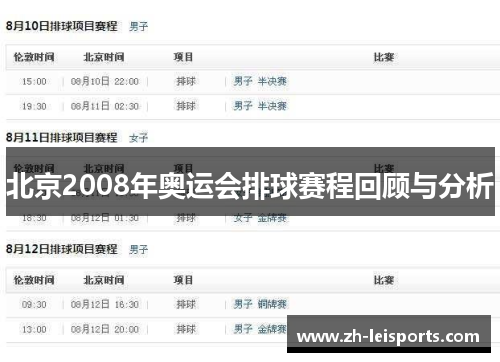 北京2008年奥运会排球赛程回顾与分析